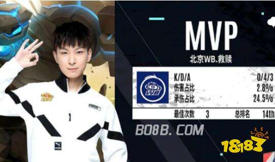 别出有潜力 别出有潜力