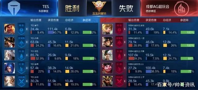 对于雄鹿来 对于雄鹿来